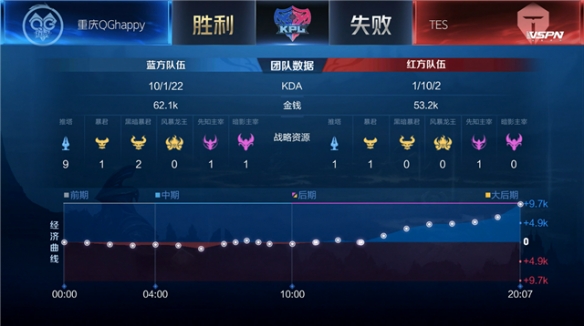 合适的战术