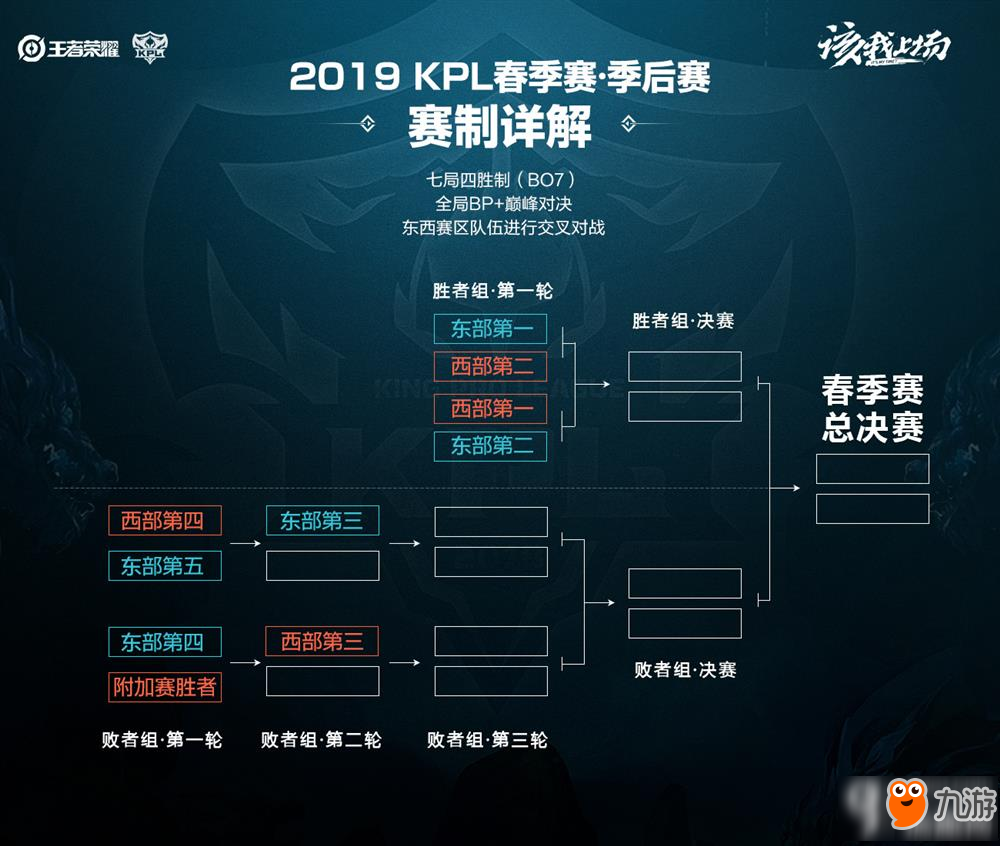 险保障为参