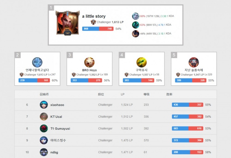 成为球队不 成为球队不